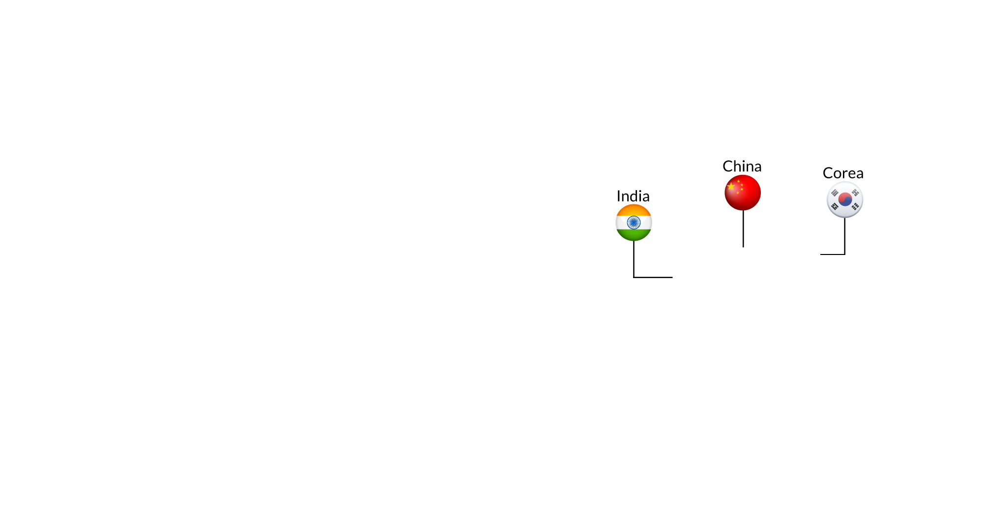 Países: México, China